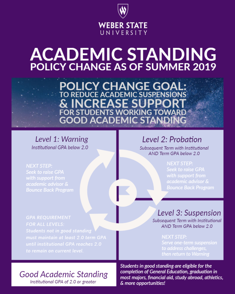 Academic Standing Policy Update.png
