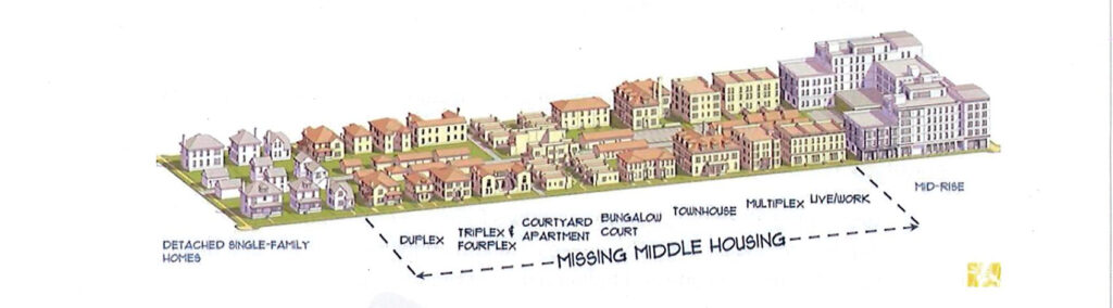 The Ogden City Council passed new guidelines for building apartments and homes in the downtown commercial district that would encourage types of housing between single family homes and mid-rise apartment buildings. (Ogden Planning Commission)