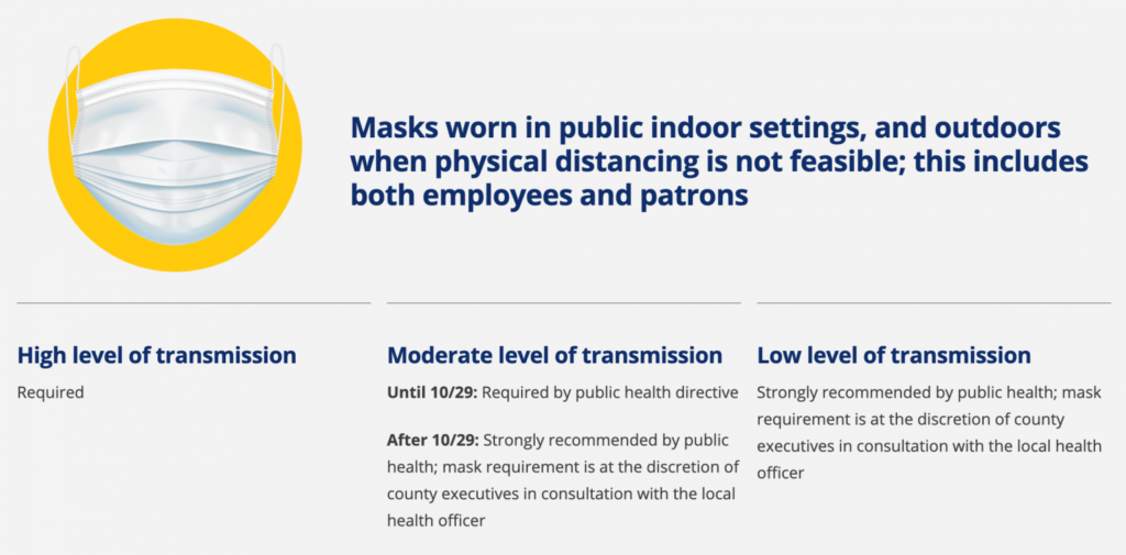 Masks are required in all counties with high transmission rates of COVID-19, now including Weber and Davis county.