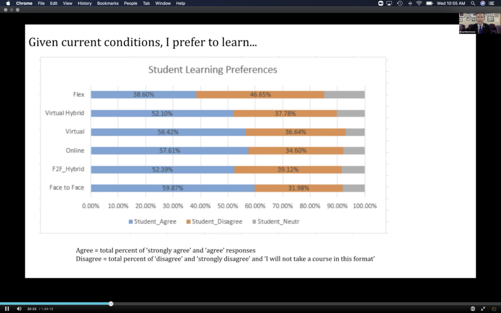 Slide showing student learning preferences from the virtual faculty & staff town hall