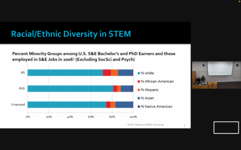 Eric Cech presents a graph breaking down the percentage of different racial and ethnic groups who have a bachelors degree, a doctorate degree and those who are employed. Photo credit: Lexie Andrew