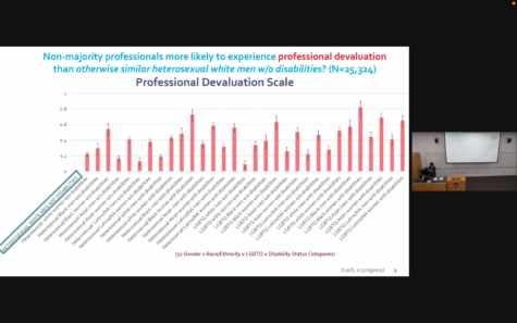 The Professional Devaluation Scale showcases the rate at which different disadvantaged groups are devalued, or harrassed, in professional workplaces. Photo credit: Lexie Andrew