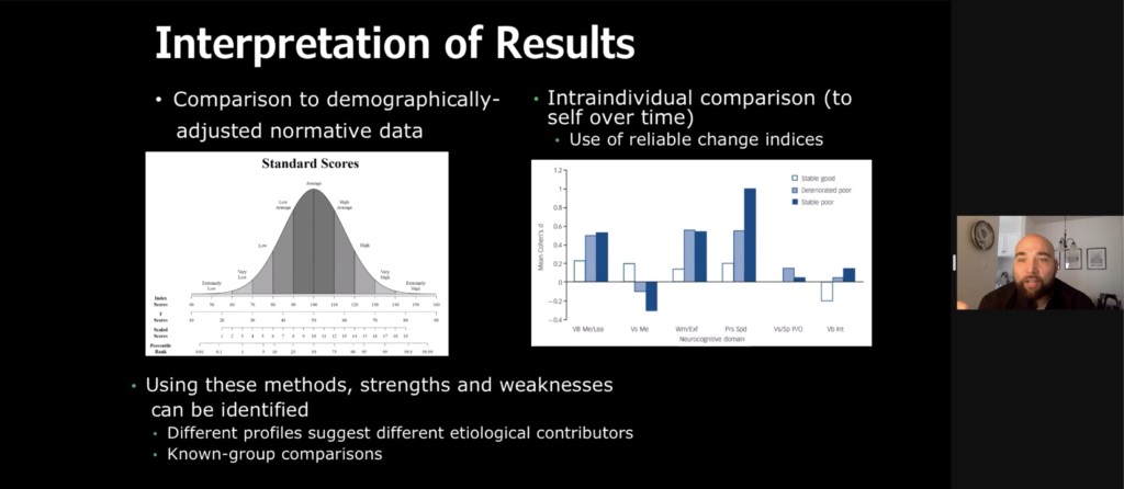 Interpretation of results.