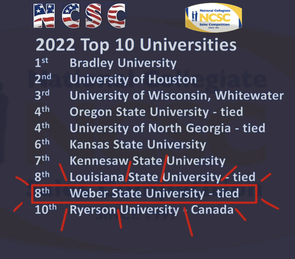 Weber State ties with Louisiana State University.