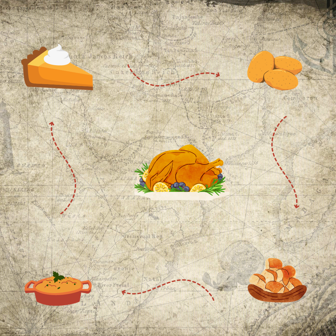Grace demonstrates an infographic regarding side dishes for Thanksgiving.
